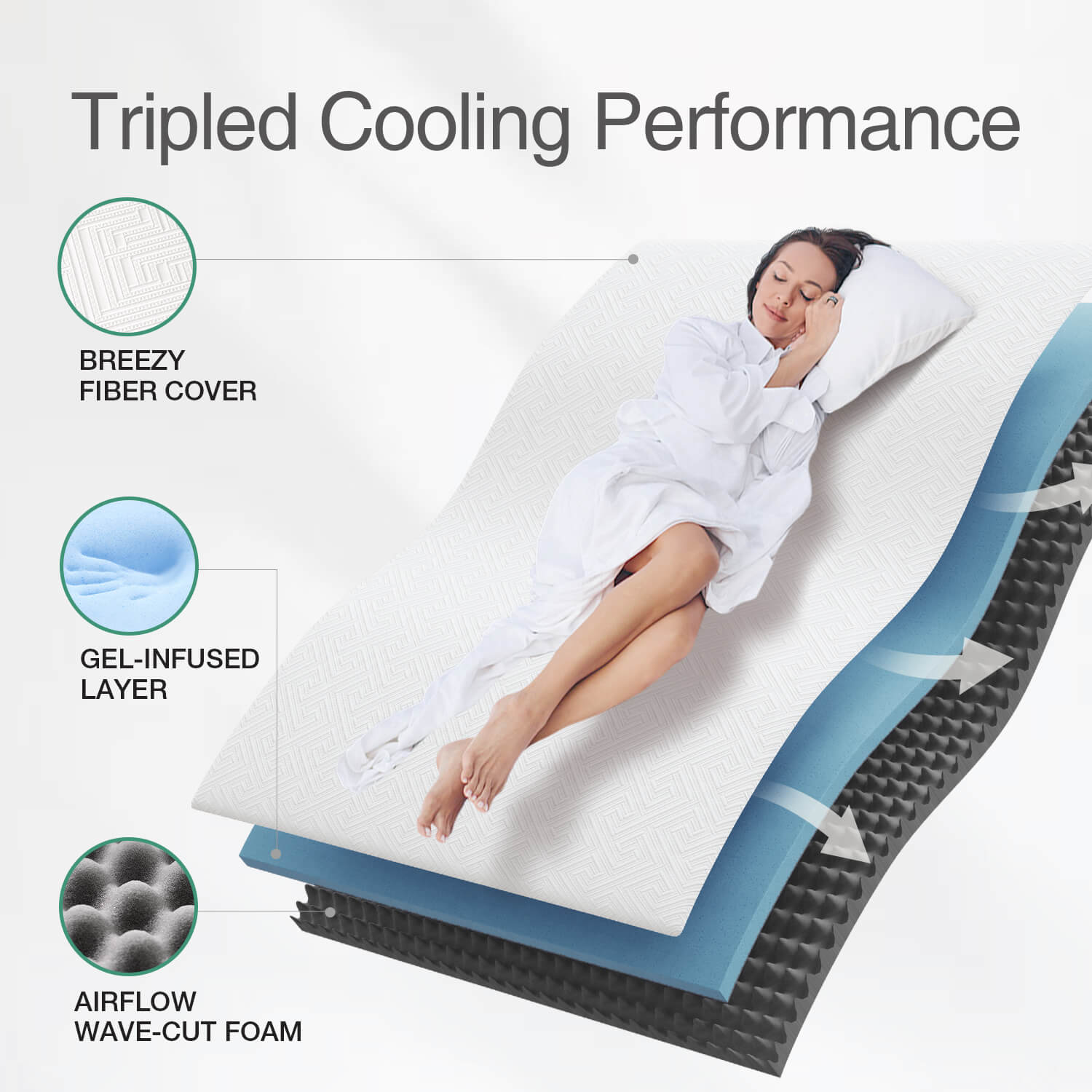 Ideal REM Sleep Duration for Optimal Health