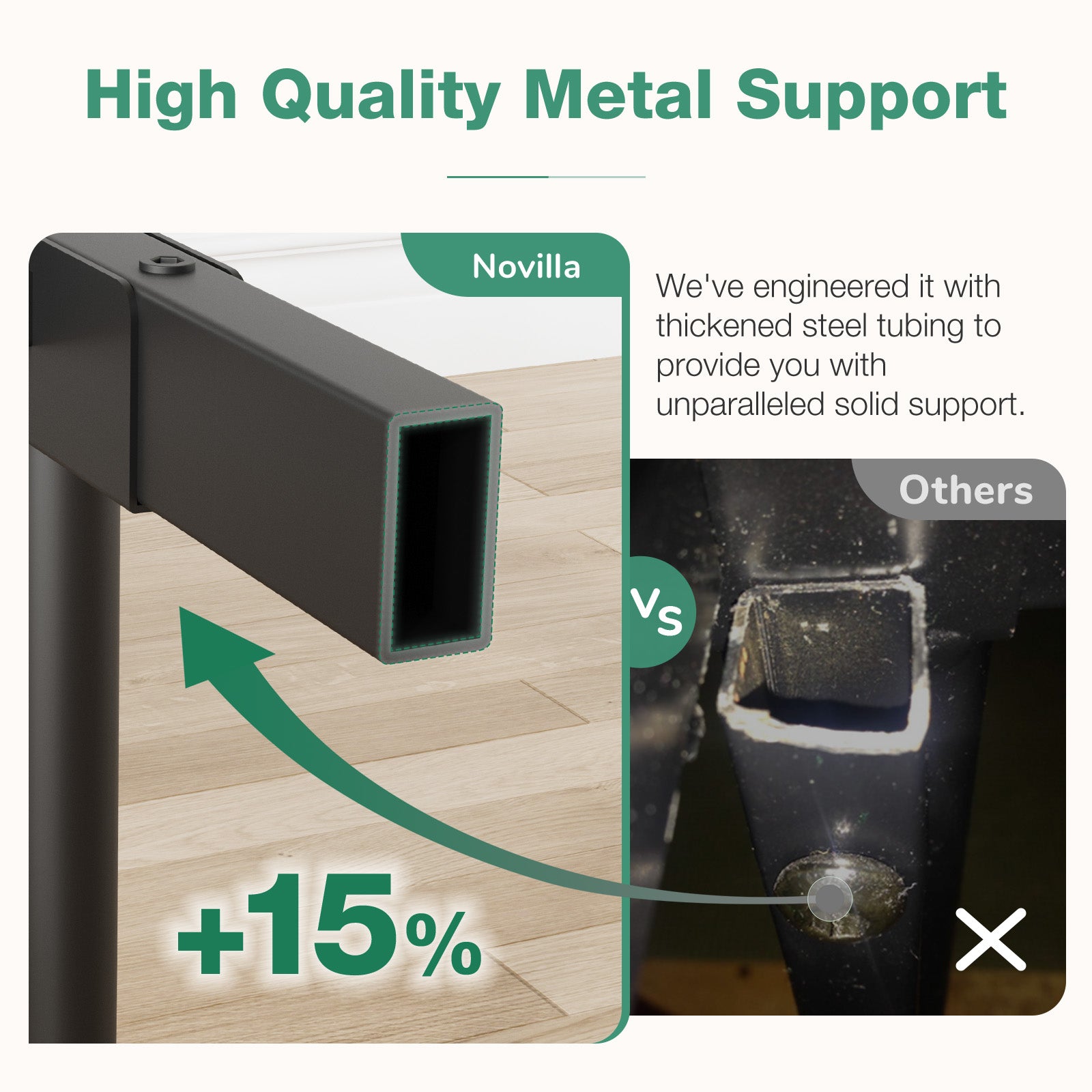 Vantor bed frame comparison: Novilla's thickened steel tubing vs. 'Others' thinner tubing, showing +15% quality support.