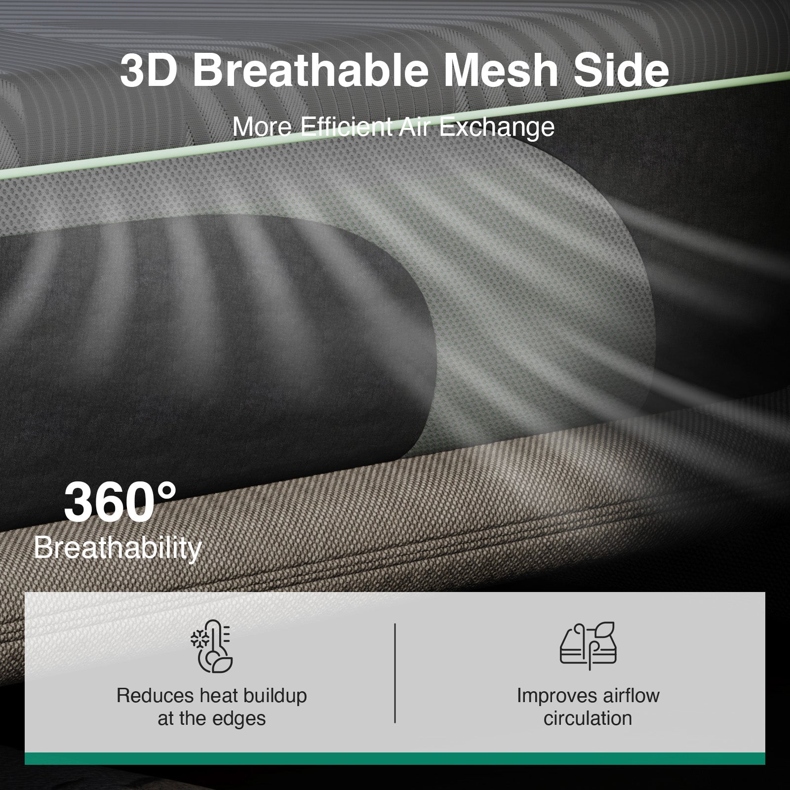 3D breathable mesh side of AiryFlow mattress with text: More Efficient Air Exchange and 360° Breathability.