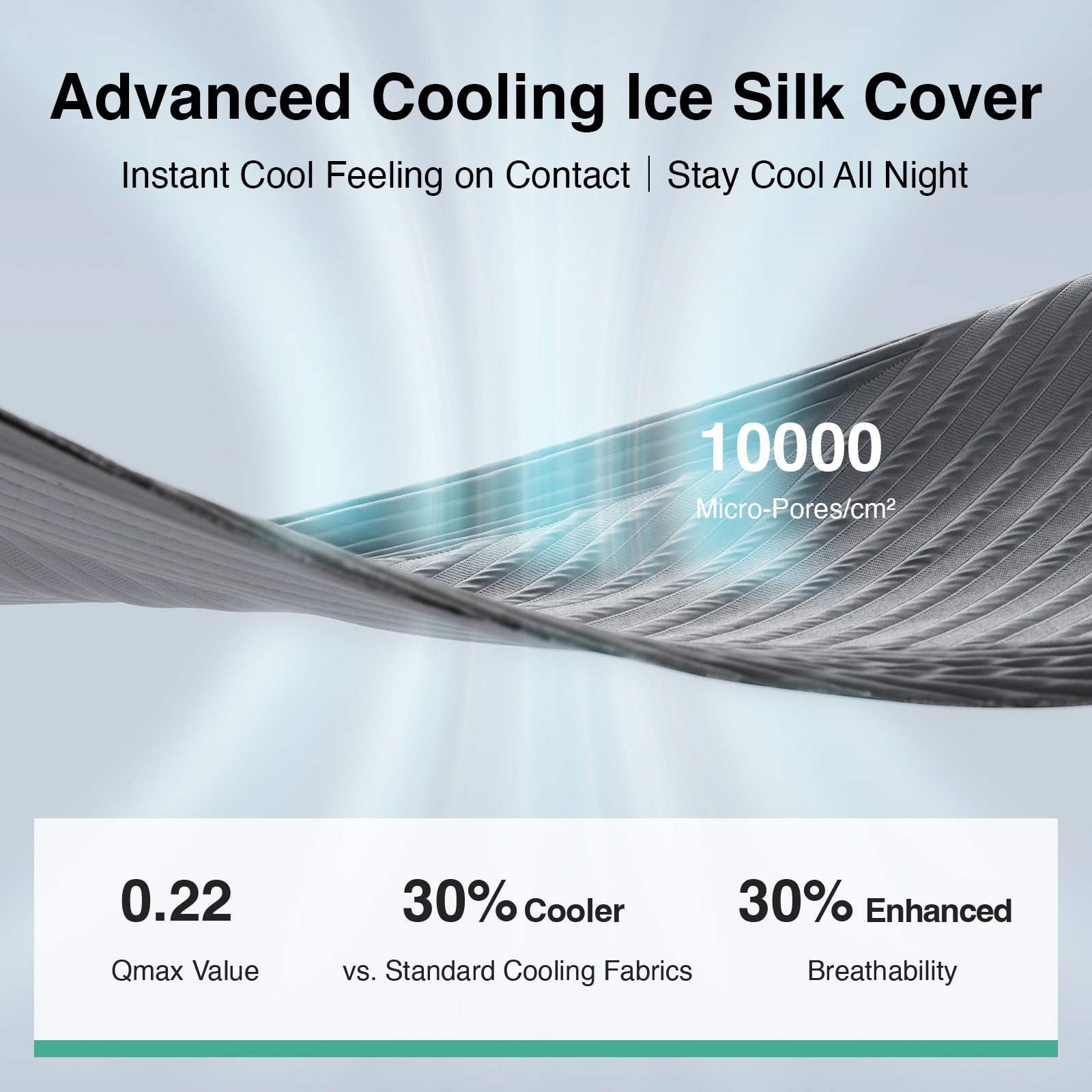 AiryFlow mattress Ice Silk cover: 10000 micro-pores/cm², 30% cooler, 30% enhanced breathability.