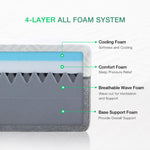Bliss Comfort mattress internal view: 4-layer foam system with Cooling, Comfort, Breathable Wave, and Base Support foams.