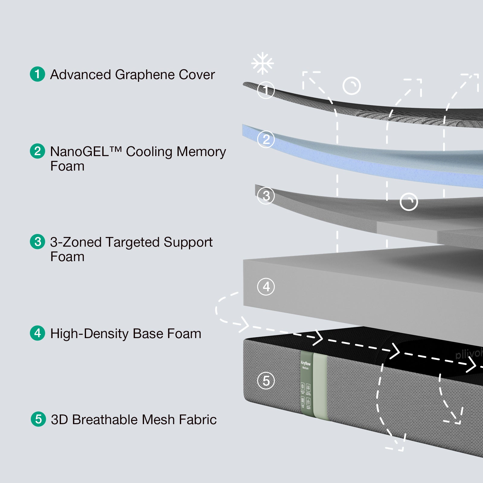 AiryFlow™ Graphene Memory Foam Mattress