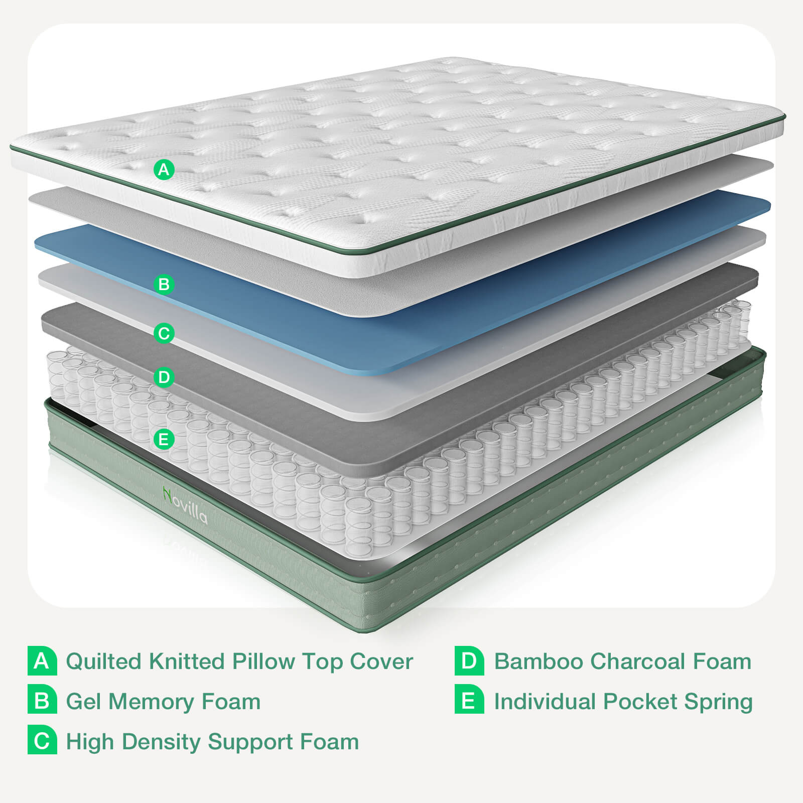 Oasis Hybrid Mattress exploded view showing quilted top, gel memory foam, support foam, charcoal foam, and pocket springs.