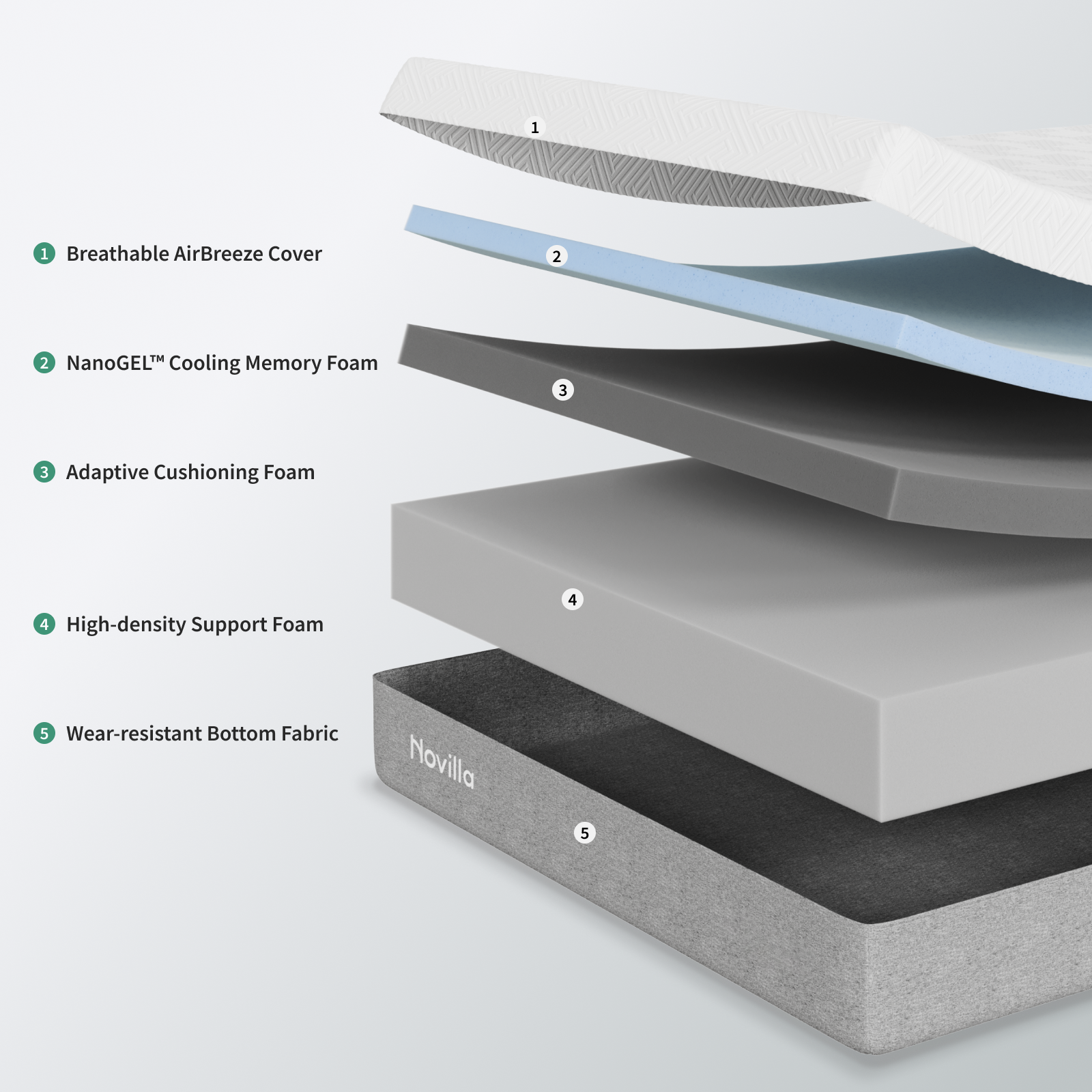 Bliss Memory Foam Mattress details