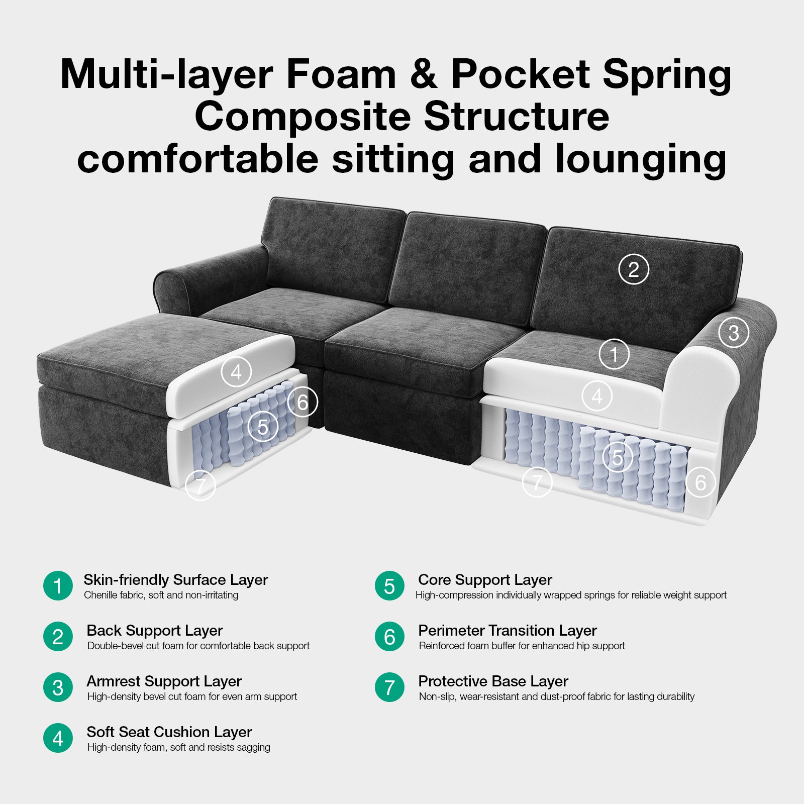 ComfyRoll Chenille Modular Sectional Sofa - Dark Gray