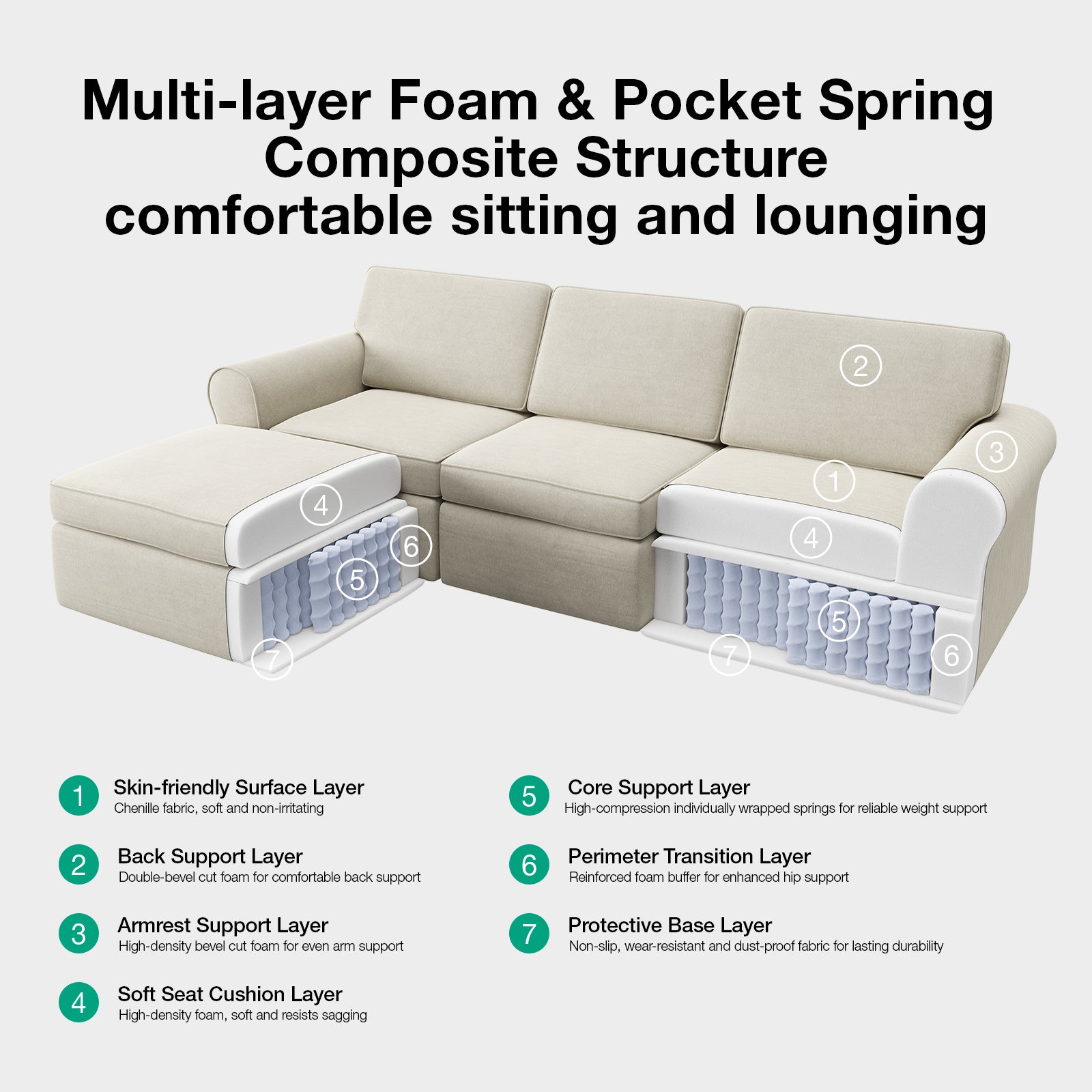 ComfyRoll Chenille Modular Sectional Sofa - White