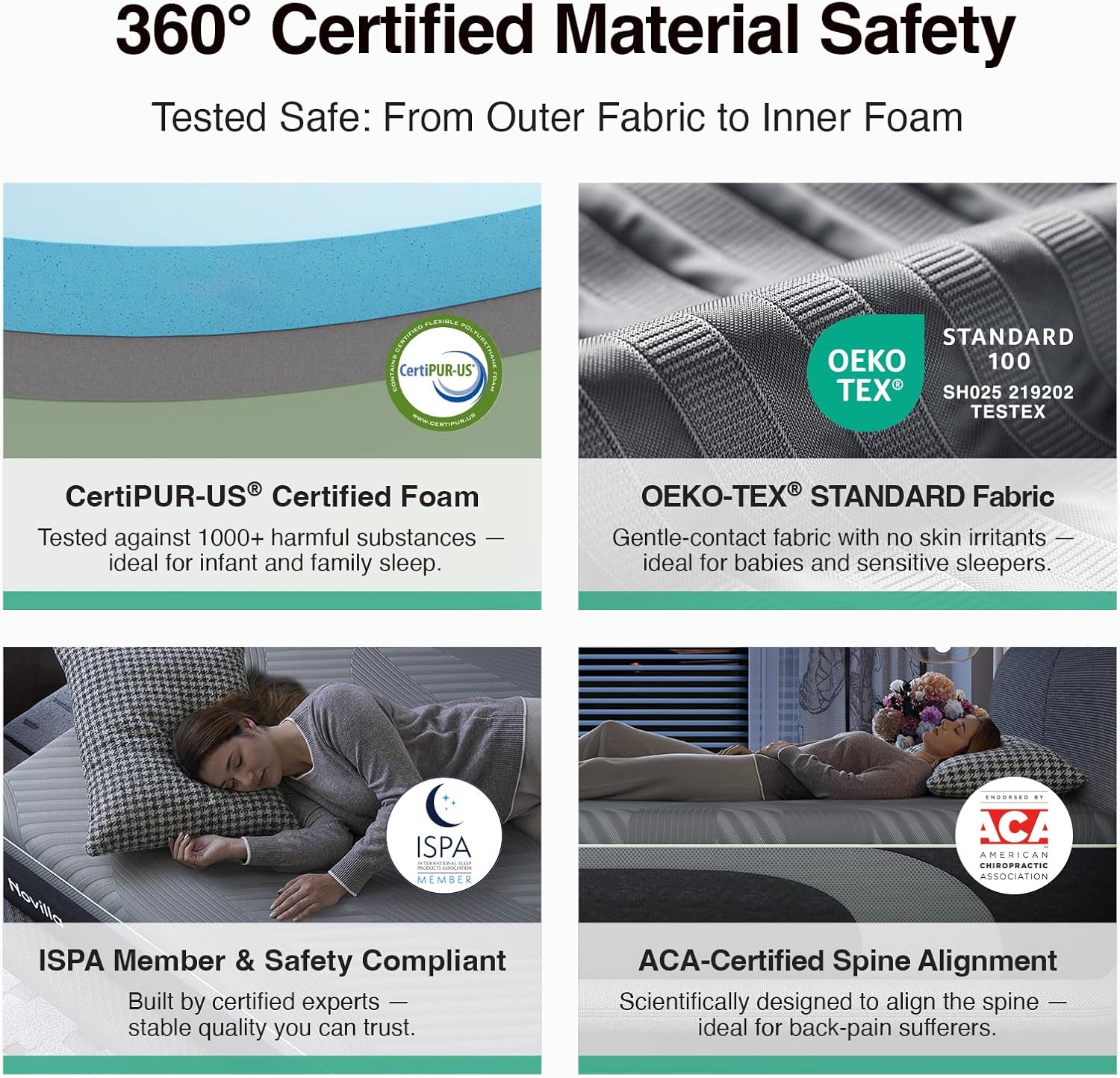 Novilla AiryFlow mattress: CertiPUR-US foam, OEKO-TEX fabric, ISPA compliant, ACA spine alignment.