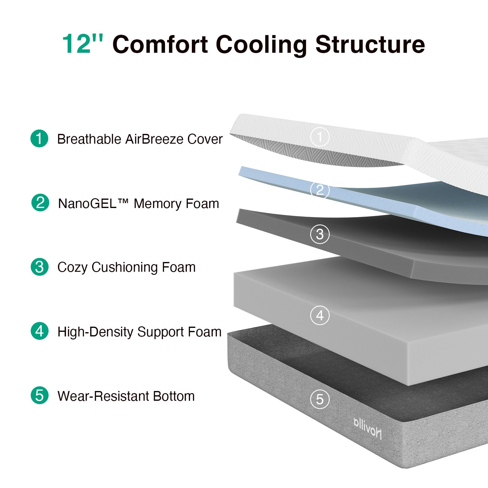 Bliss Memory Foam Mattress