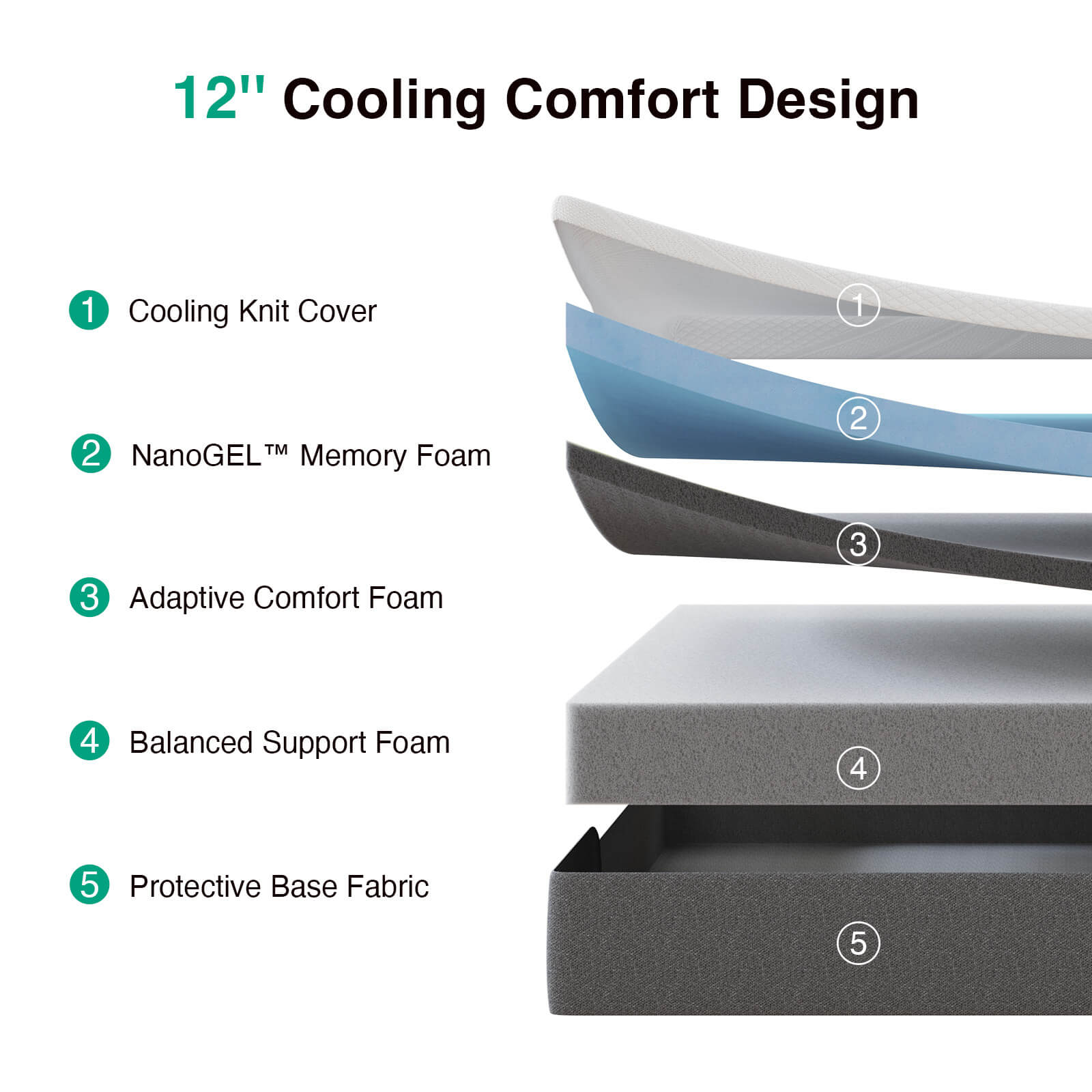 ErgoChill Memory Foam Mattress