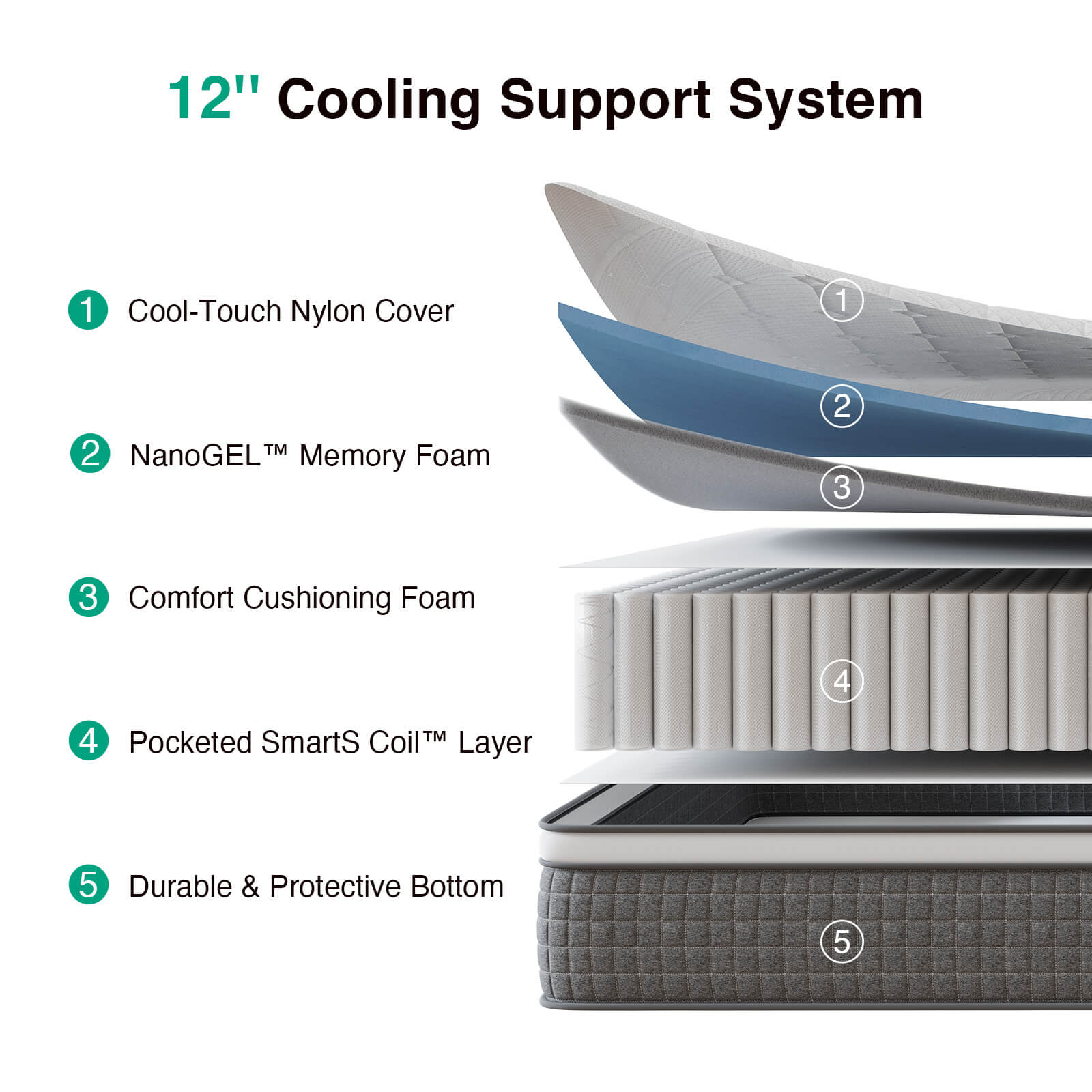 Essential Hybrid Mattress