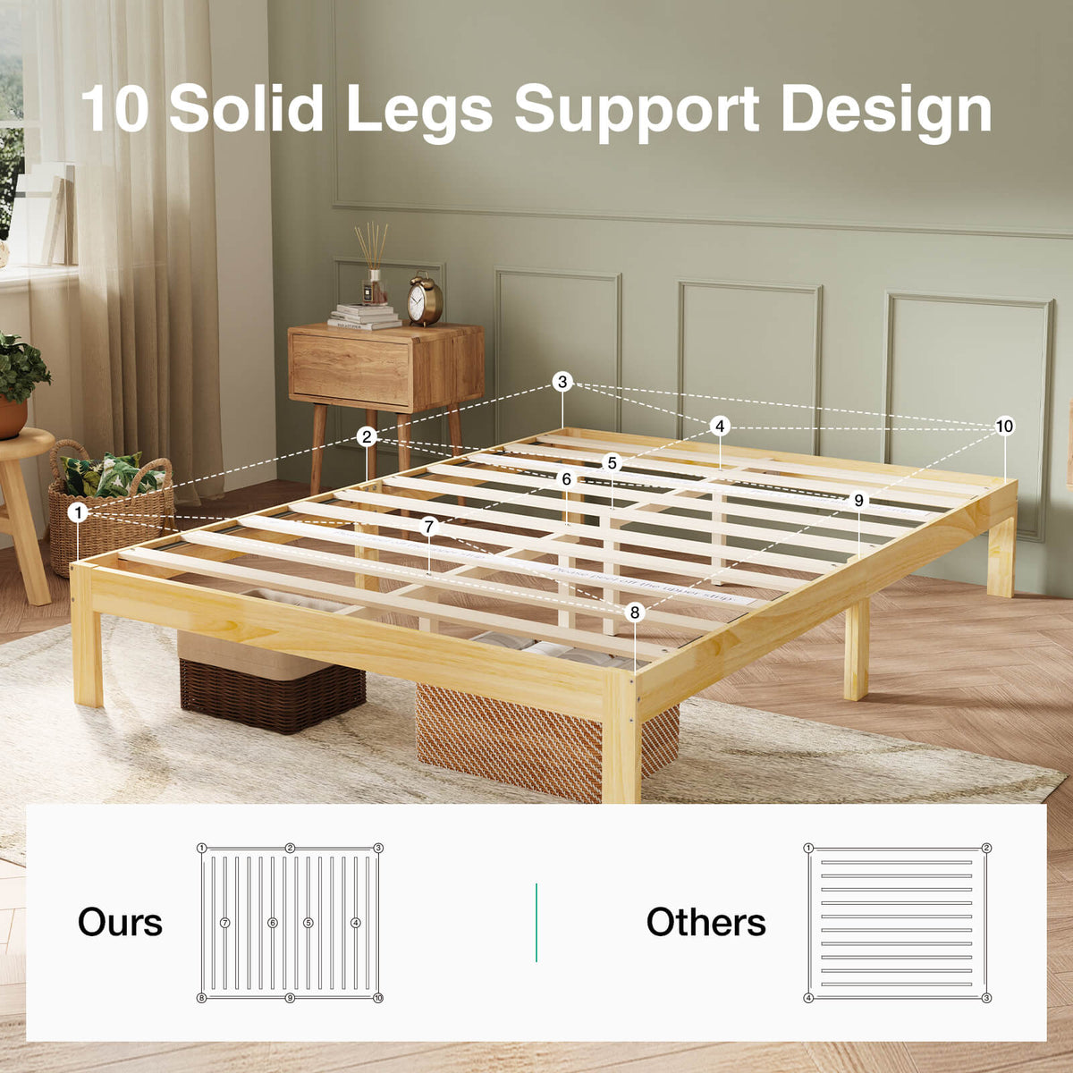 Classic wooden bed frame with 10 solid legs, illustrating superior support design with comparison graphic.