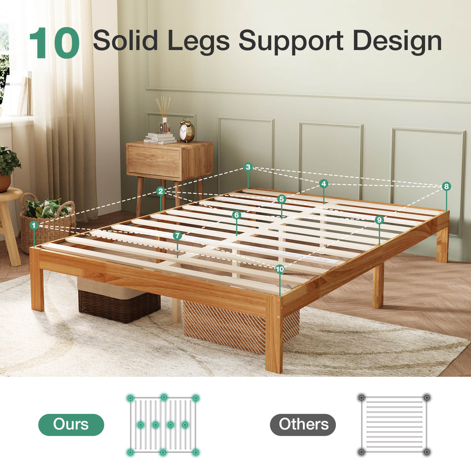 Classic wooden bed frame with 10 solid legs and slat support design. Comparison chart of bed frame support.